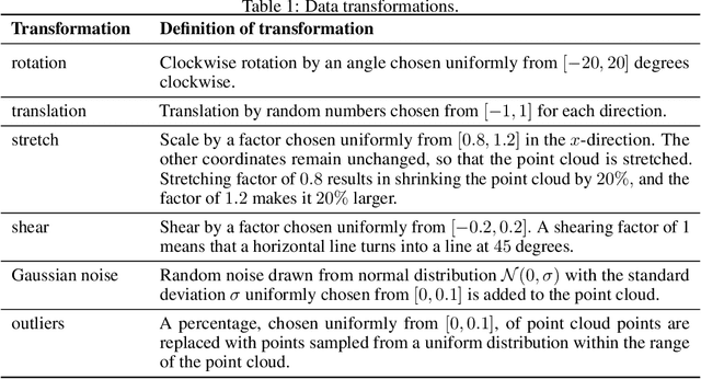 Figure 2 for On the effectiveness of persistent homology