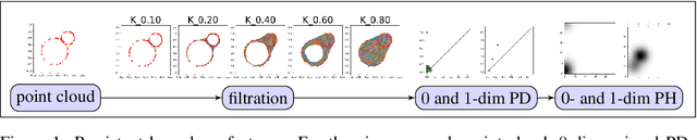 Figure 1 for On the effectiveness of persistent homology