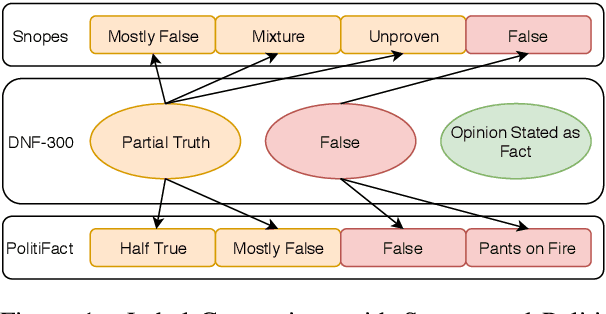 Figure 2 for Self-Supervised Claim Identification for Automated Fact Checking