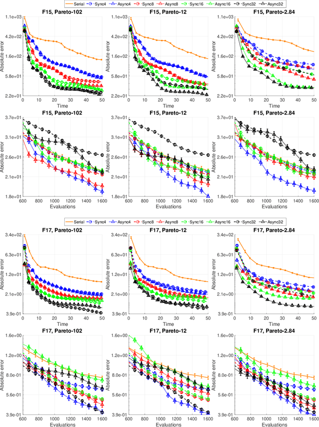 Figure 4 for pySOT and POAP: An event-driven asynchronous framework for surrogate optimization