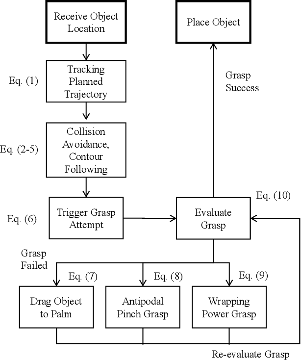 Figure 4 for Towards Robust Autonomous Grasping with Reflexes Using High-Bandwidth Sensing and Actuation