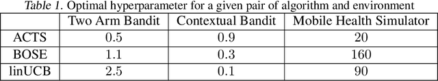 Figure 2 for Power-Constrained Bandits