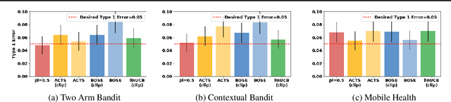 Figure 1 for Power-Constrained Bandits