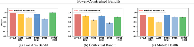 Figure 3 for Power-Constrained Bandits