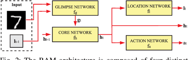 Figure 2 for RAM-VO: Less is more in Visual Odometry