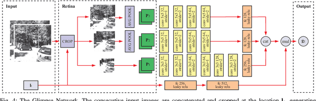 Figure 4 for RAM-VO: Less is more in Visual Odometry
