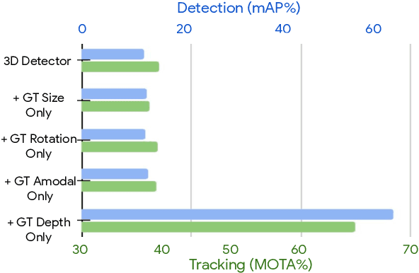 Figure 2 for Depth Estimation Matters Most: Improving Per-Object Depth Estimation for Monocular 3D Detection and Tracking