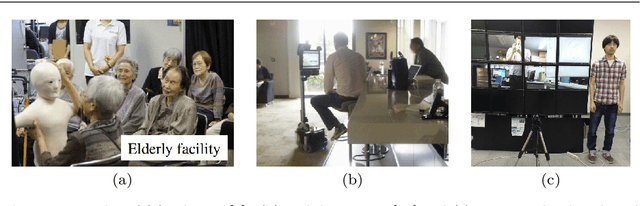 Figure 3 for A Survey on Applications of Digital Human Avatars toward Virtual Co-presence