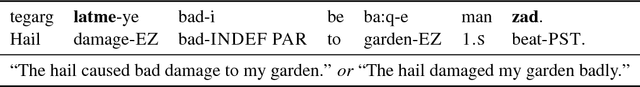 Figure 4 for Marrying Universal Dependencies and Universal Morphology