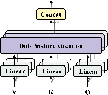 Figure 3 for Conversational Emotion Analysis via Attention Mechanisms