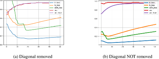 Figure 4 for Optimizing Diffusion Rate and Label Reliability in a Graph-Based Semi-supervised Classifier