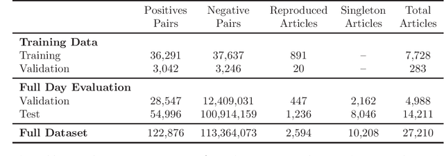 Figure 1 for Noise-Robust De-Duplication at Scale