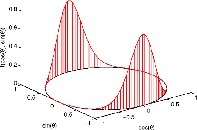 Figure 1 for Recursive Estimation of Orientation Based on the Bingham Distribution