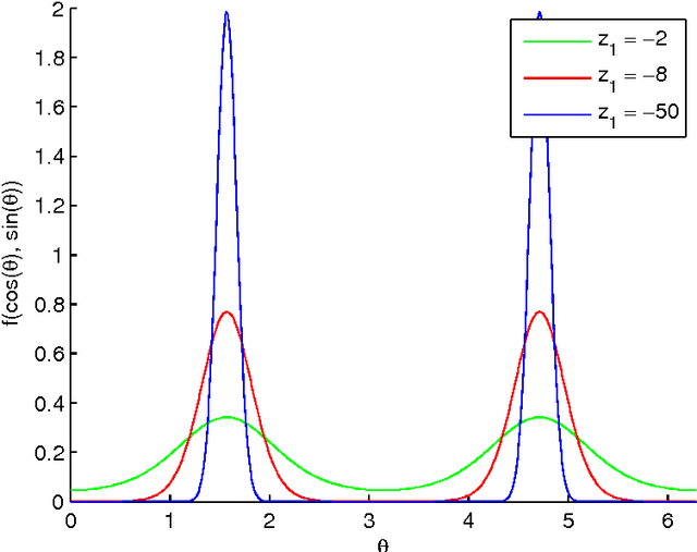 Figure 2 for Recursive Estimation of Orientation Based on the Bingham Distribution