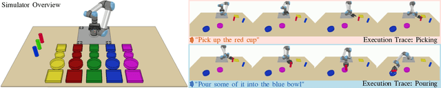 Figure 3 for Language-Conditioned Imitation Learning for Robot Manipulation Tasks