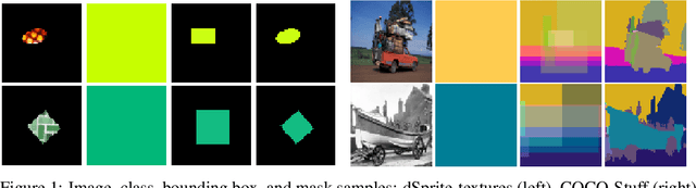Figure 1 for On the Evaluation of Conditional GANs