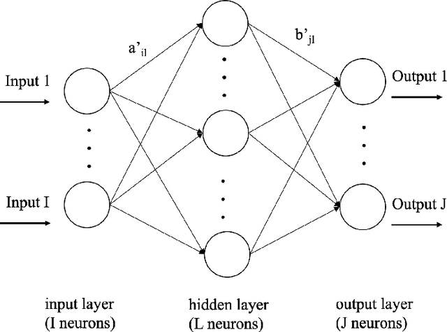 Figure 3 for Neural Networks for Latent Budget Analysis of Compositional Data