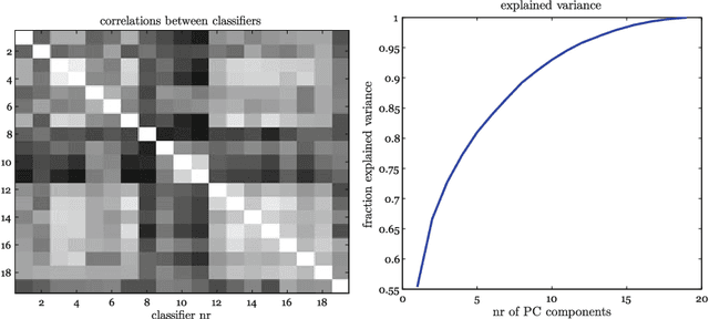 Figure 4 for Characterizing multiple instance datasets