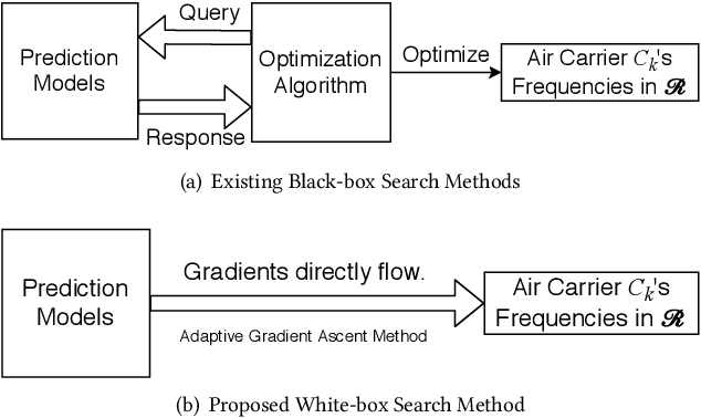 Figure 3 for Large-Scale Data-Driven Airline Market Influence Maximization
