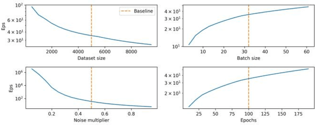 Figure 3 for Evaluating Privacy-Preserving Machine Learning in Critical Infrastructures: A Case Study on Time-Series Classification