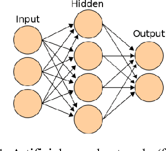 Figure 2 for Human Activity Recognition using Smartphone