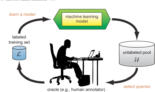 Figure 3 for Human Activity Recognition using Smartphone
