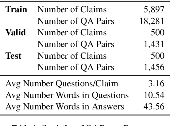 Figure 2 for Generating Fact Checking Briefs