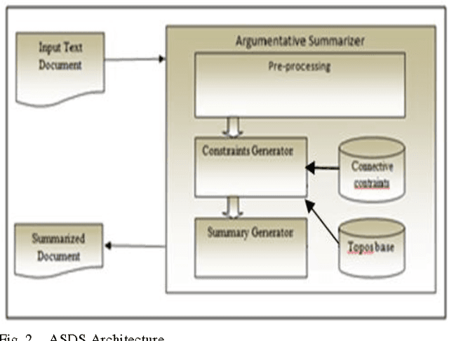 Figure 1 for Implicit Sensitive Text Summarization based on Data Conveyed by Connectives