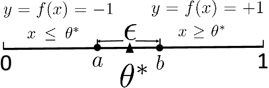 Figure 1 for Distribution Matching for Machine Teaching