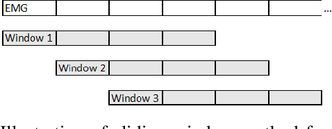 Figure 2 for A temporal-to-spatial deep convolutional neural network for classification of hand movements from multichannel electromyography data
