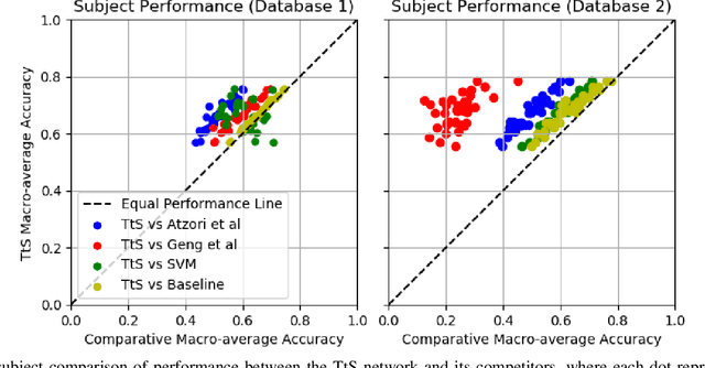 Figure 3 for A temporal-to-spatial deep convolutional neural network for classification of hand movements from multichannel electromyography data