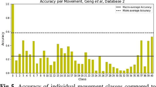 Figure 4 for A temporal-to-spatial deep convolutional neural network for classification of hand movements from multichannel electromyography data
