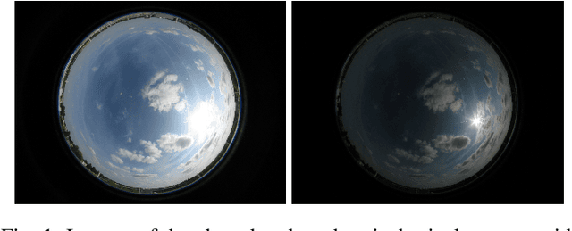 Figure 1 for Convolutional Neural Networks applied to sky images for short-term solar irradiance forecasting