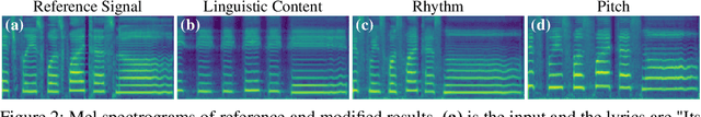 Figure 3 for Controllable and Interpretable Singing Voice Decomposition via Assem-VC