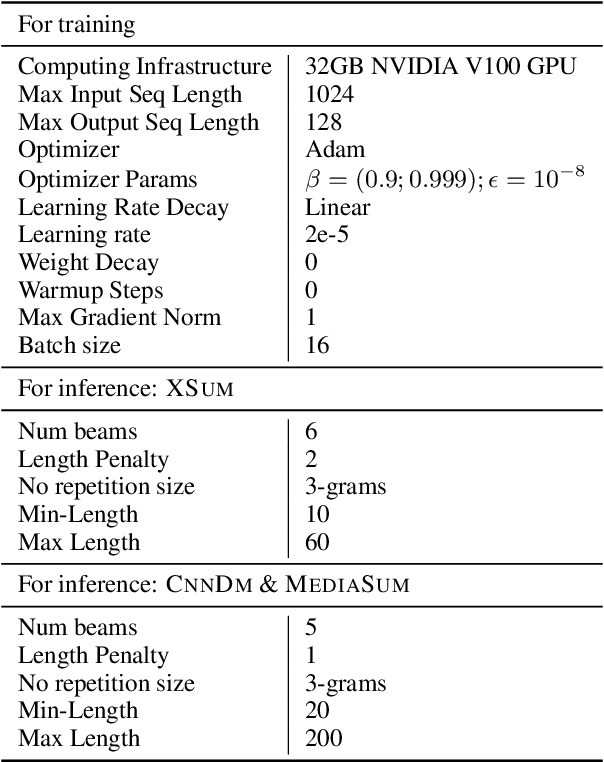 Figure 2 for Training Dynamics for Text Summarization Models