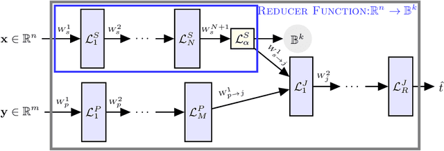 Figure 3 for Efficient Detection and Quantification of Timing Leaks with Neural Networks