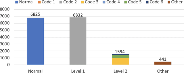 Figure 4 for A Smartphone-based System for Real-time Early Childhood Caries Diagnosis