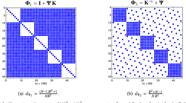 Figure 2 for Low Complexity Damped Gauss-Newton Algorithms for CANDECOMP/PARAFAC