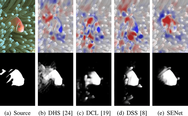 Figure 1 for Self-explanatory Deep Salient Object Detection