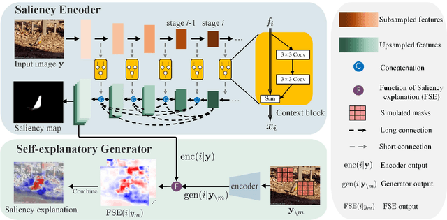 Figure 3 for Self-explanatory Deep Salient Object Detection