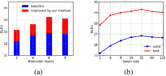 Figure 2 for Efficient Bidirectional Neural Machine Translation