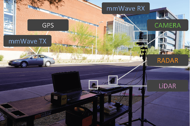 Figure 3 for Multi-Modal Beam Prediction Challenge 2022: Towards Generalization