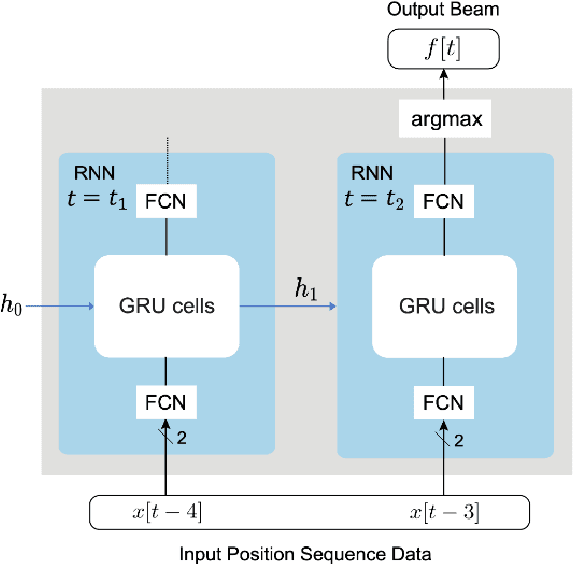 Figure 4 for Multi-Modal Beam Prediction Challenge 2022: Towards Generalization