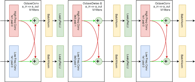Figure 3 for KutralNet: A Portable Deep Learning Model for Fire Recognition