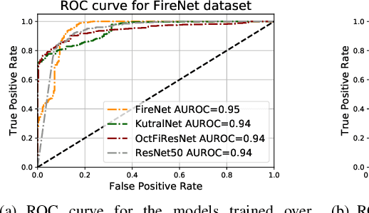 Figure 4 for KutralNet: A Portable Deep Learning Model for Fire Recognition