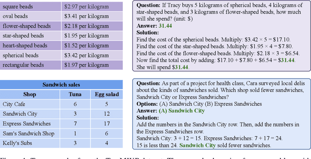 Figure 1 for Dynamic Prompt Learning via Policy Gradient for Semi-structured Mathematical Reasoning