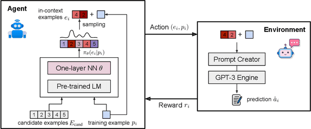 Figure 3 for Dynamic Prompt Learning via Policy Gradient for Semi-structured Mathematical Reasoning