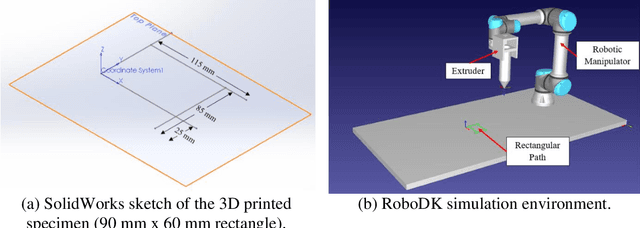 Figure 4 for Design and integration of end-effector for 3D printing of novel UV-curable shape memory polymers with a collaborative robotic system