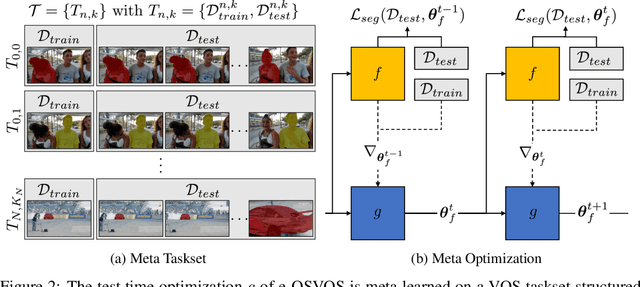 Figure 4 for Make One-Shot Video Object Segmentation Efficient Again