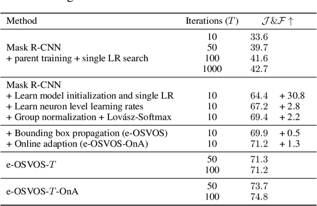 Figure 2 for Make One-Shot Video Object Segmentation Efficient Again